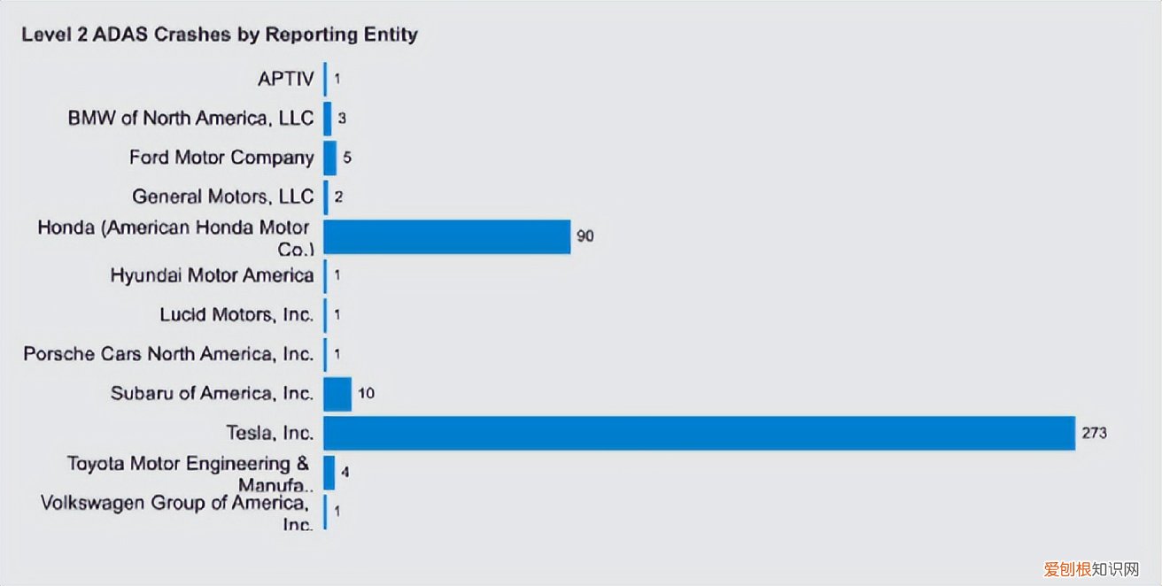 国产ModelY落地价逼近40万 特斯拉汽车2022款最新款价格