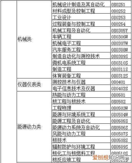 大学专业一览表 大学专业有哪些