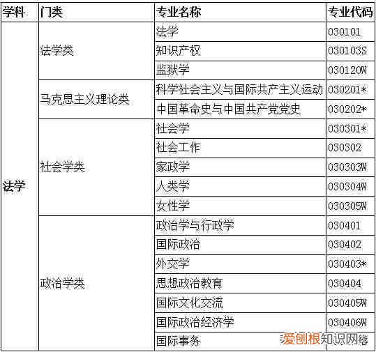 大学专业一览表 大学专业有哪些