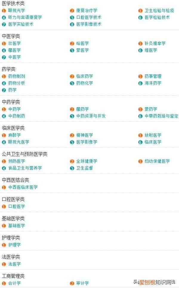 大学专业一览表 大学专业有哪些