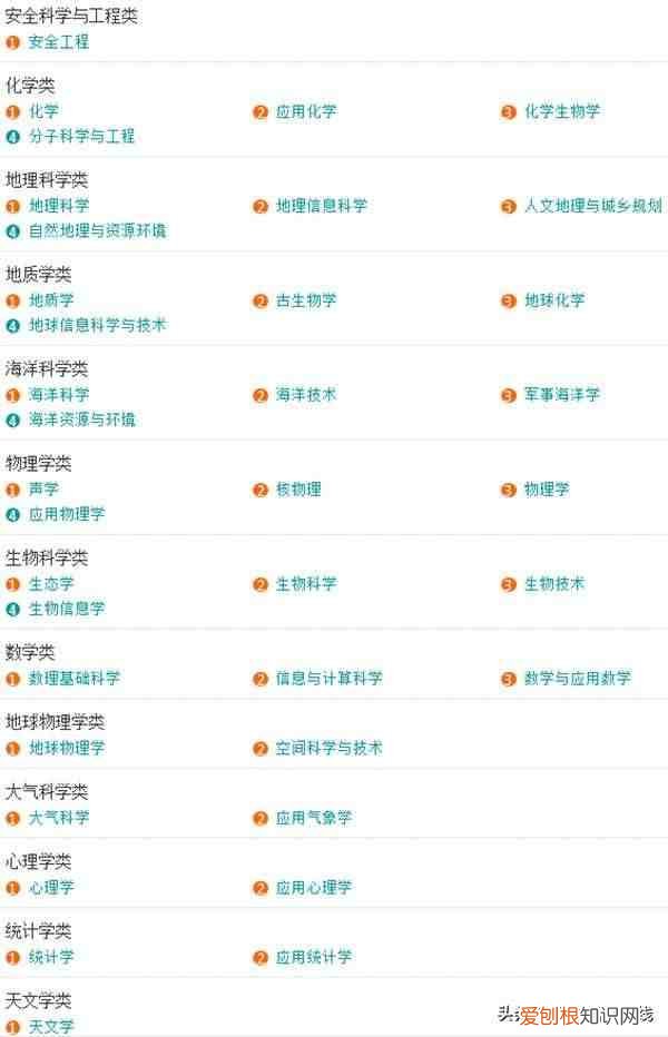 大学专业一览表 大学专业有哪些