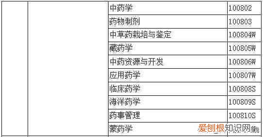 大学专业一览表 大学专业有哪些