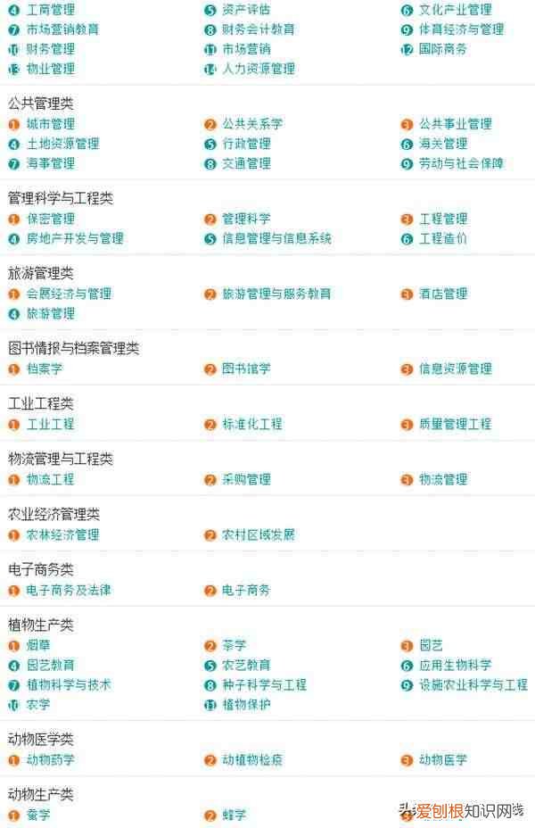 大学专业一览表 大学专业有哪些