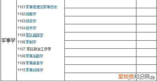 大学专业一览表 大学专业有哪些