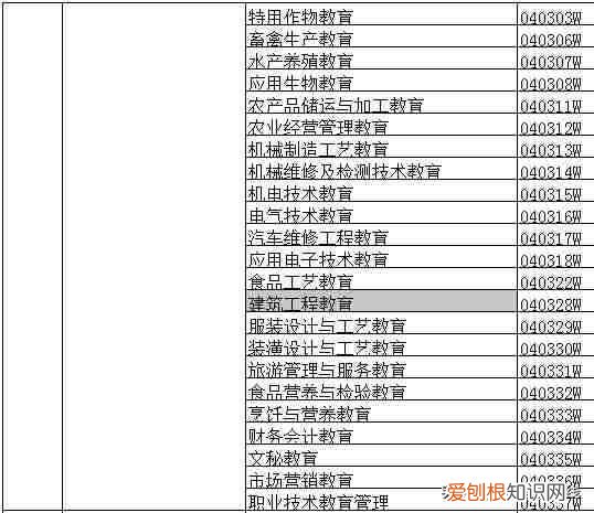 大学专业一览表 大学专业有哪些