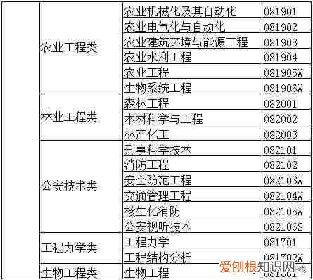 大学专业一览表 大学专业有哪些