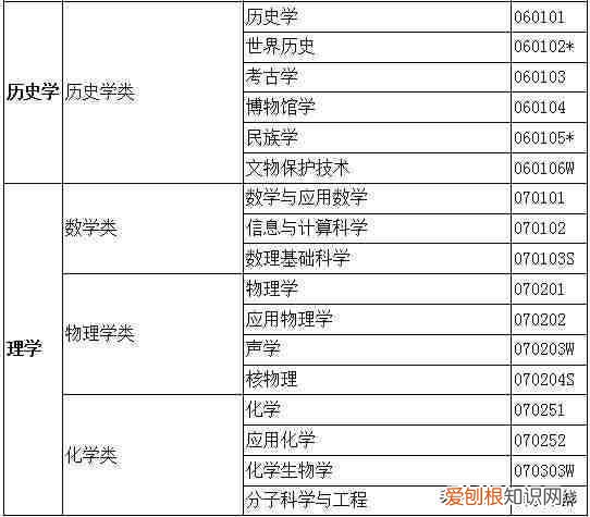 大学专业一览表 大学专业有哪些