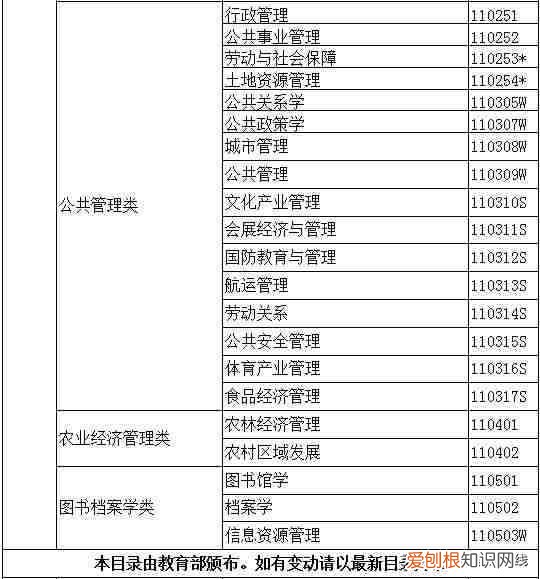 大学专业一览表 大学专业有哪些