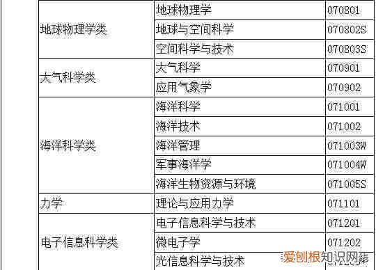 大学专业一览表 大学专业有哪些