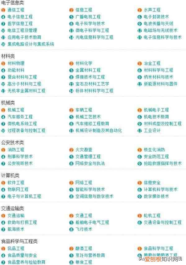 大学专业一览表 大学专业有哪些