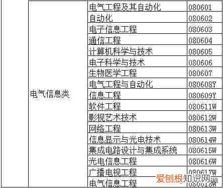 大学专业一览表 大学专业有哪些