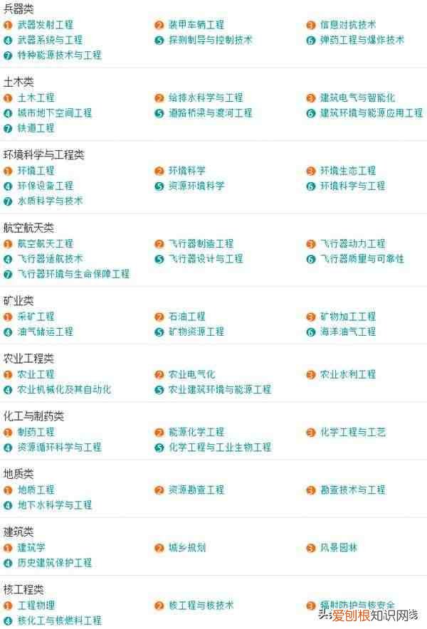 大学专业一览表 大学专业有哪些