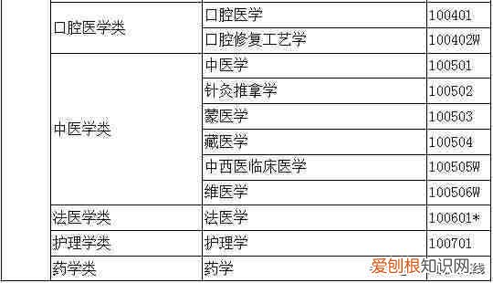 大学专业一览表 大学专业有哪些