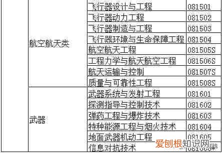 大学专业一览表 大学专业有哪些