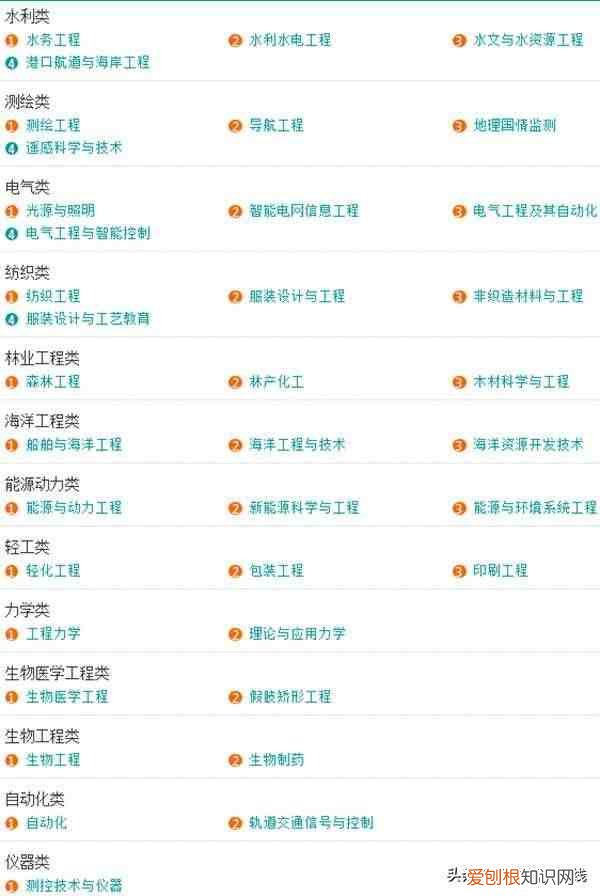 大学专业一览表 大学专业有哪些