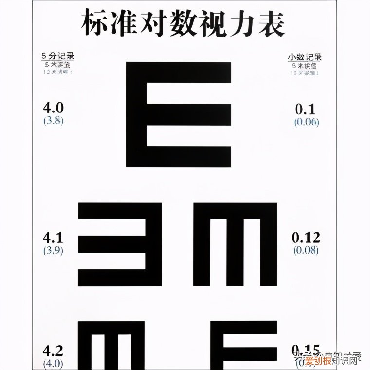 眼睛怎么恢复视力？3种“自然恢复”视力的方法