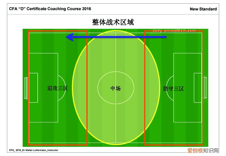 足球场地的面积是多少？附：足球场地标准尺寸