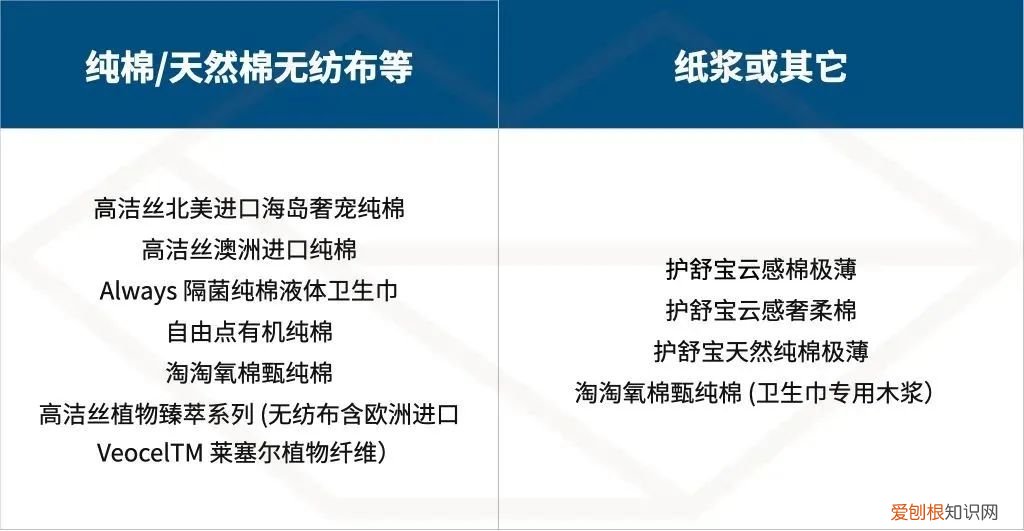 常见的卫生巾，便宜又好用的是? 卫生巾品牌排行榜前十名
