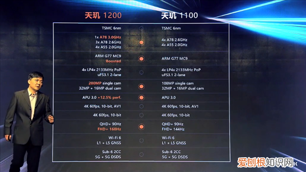 天玑1200相当于骁龙多少？答案其实很乐观