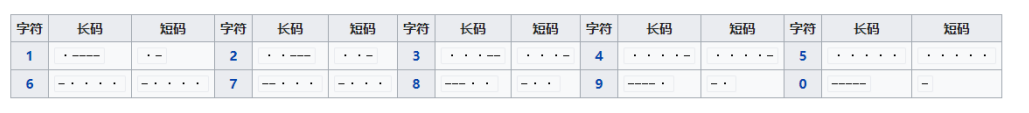 摩斯密码对照表 摩斯密码看不懂也记不住？速来学习