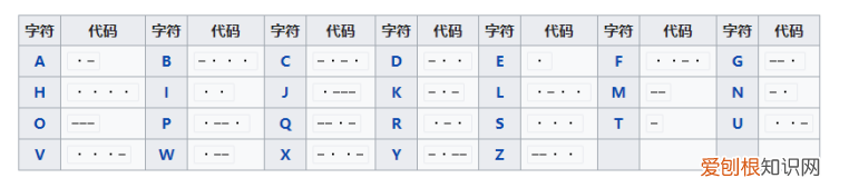 摩斯密码对照表 摩斯密码看不懂也记不住？速来学习