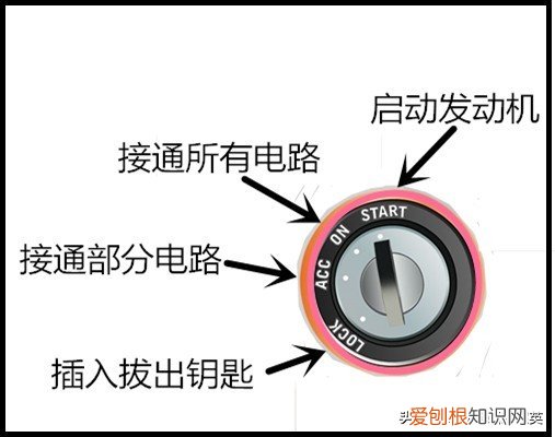 发动机点火开关 车上的LOCK是什么意思？操作规范