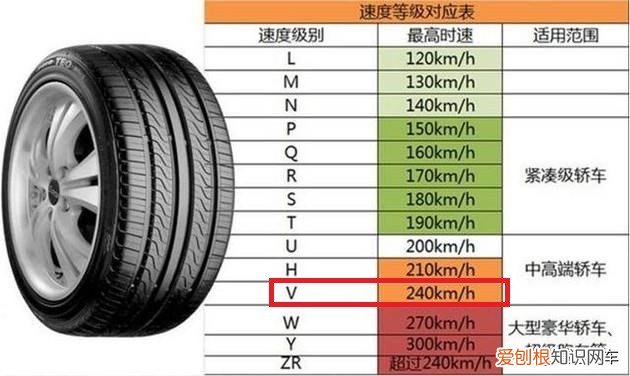 一文教你认清楚 轮胎规格参数解释
