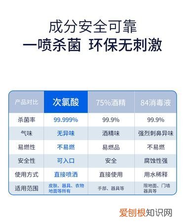 次氯酸消毒液怎么使用，东露牌次氯酸消毒剂怎么使用