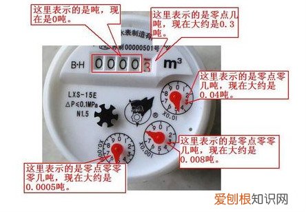 水表有万位数的吗 如何正确读出水表数