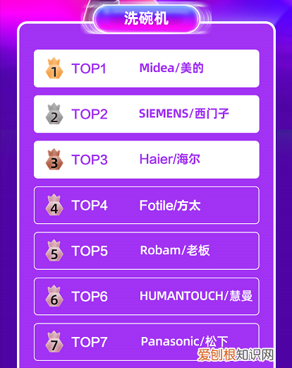 家用洗碗机好用吗？用了一年多的时间，谈谈我的使用感受