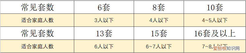 家用洗碗机好用吗？用了一年多的时间，谈谈我的使用感受