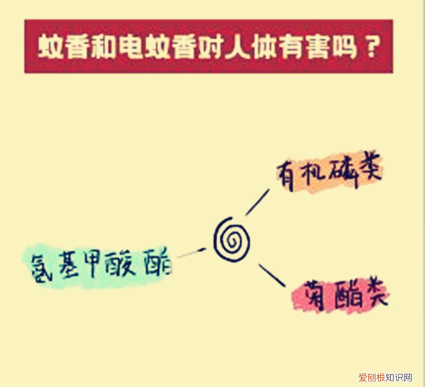 蚊香对人体的危害有多大？电蚊香液对人有害吗
