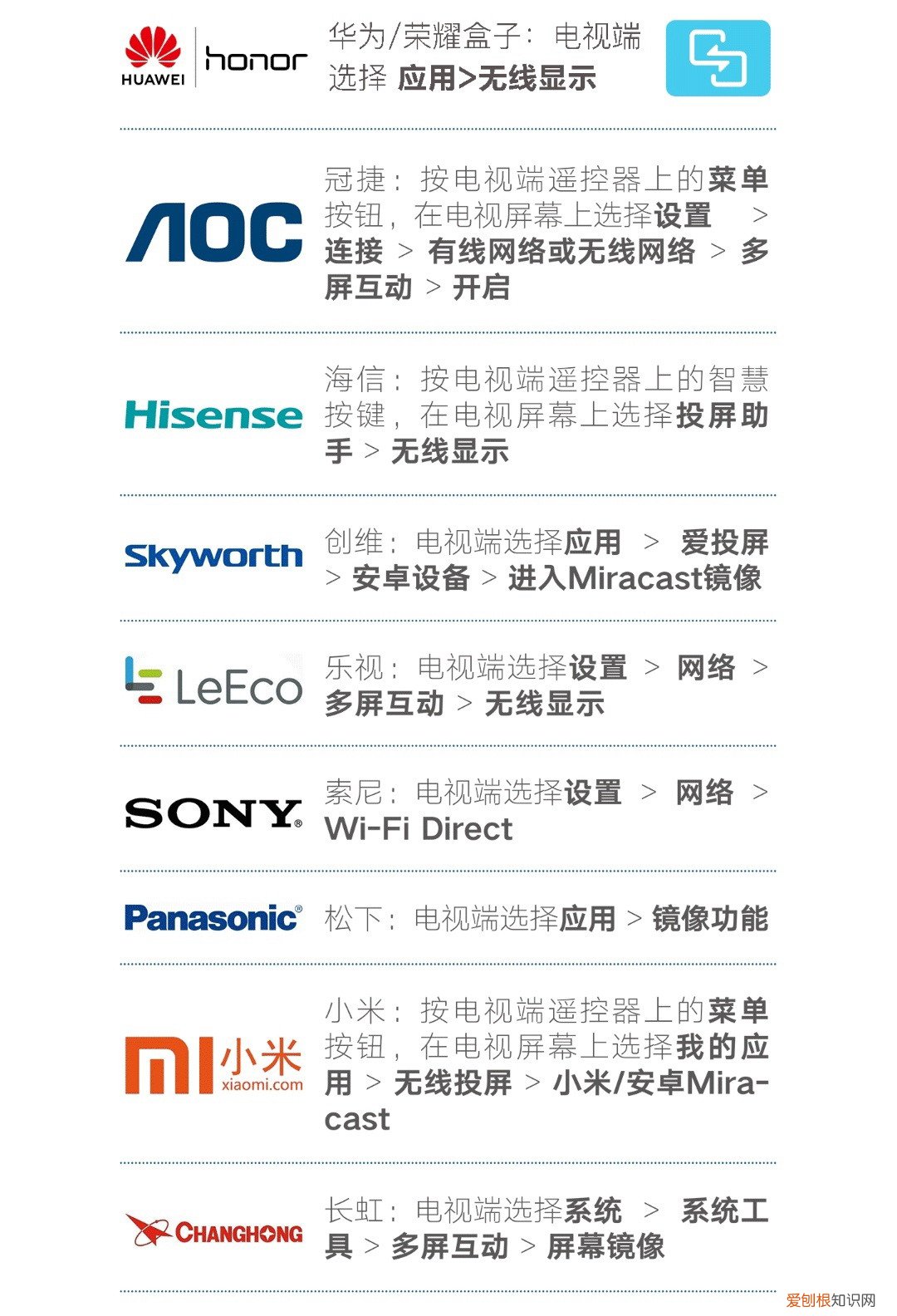 手机投屏到电视上怎么操作？这4种方法你需要知道