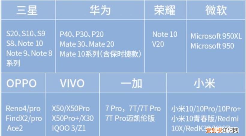 手机投屏到电视上怎么操作？这4种方法你需要知道