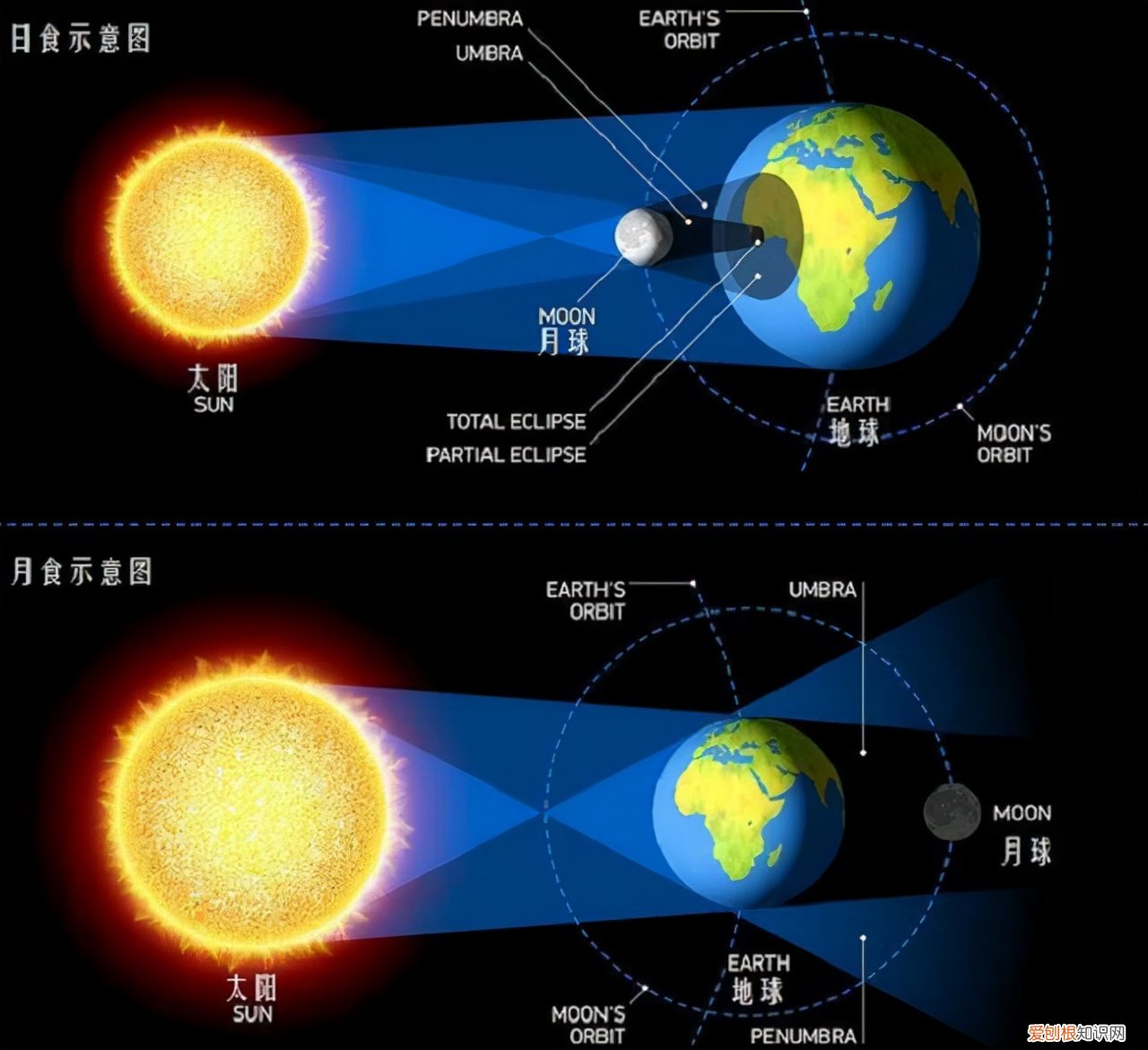 血月出现意味着什么？真的是不祥之兆吗？