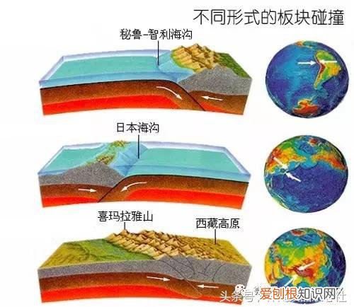 地震是怎么形成的？附：目前关于地震成因的主要观点