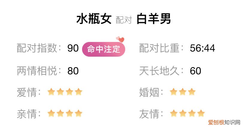 水瓶座和什么星座最配？这3个星座就和水瓶座很配