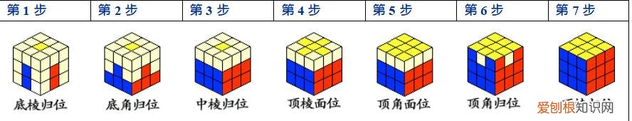 三阶魔方六面还原方法 3&amp;#215;3魔方公式说明书图纸