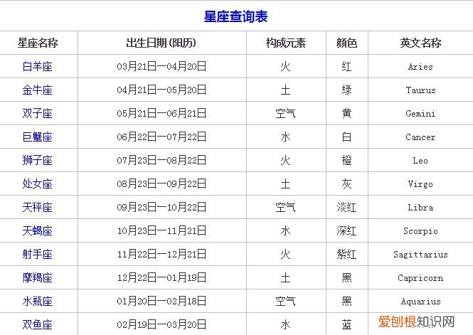 星座是按阳历日期划分的 星座是按阴历还是阳历