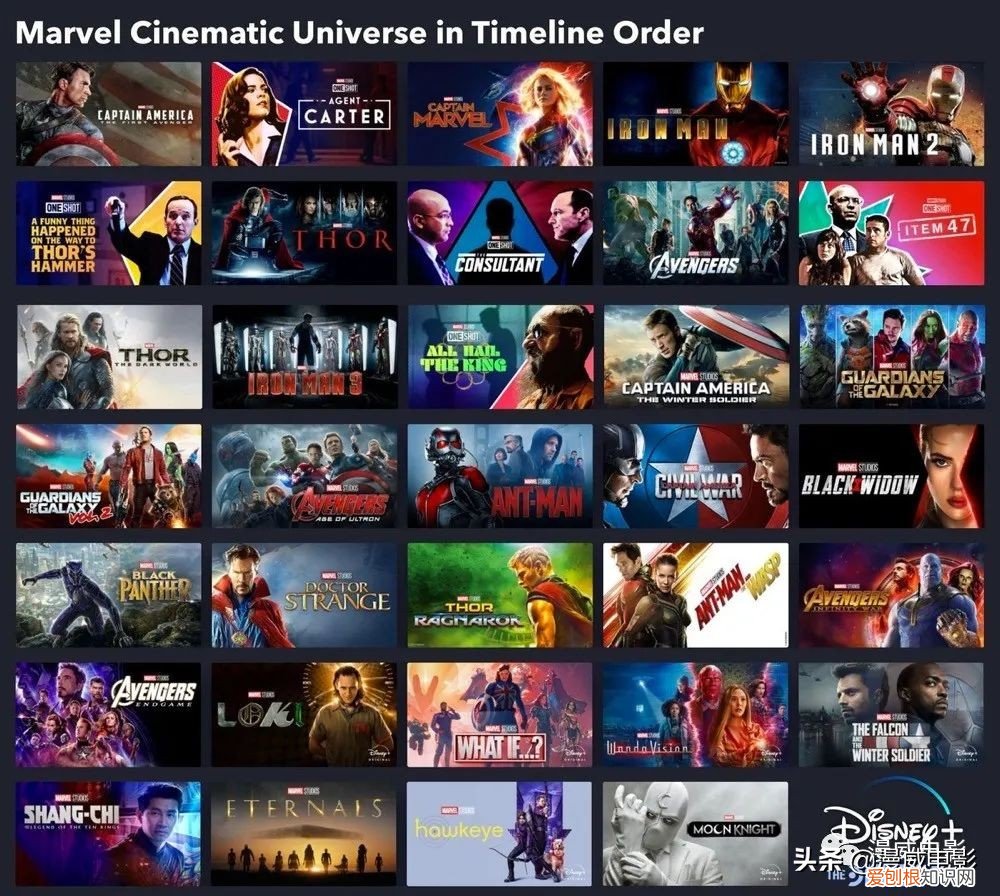漫威系列电影正确剧情顺序2022 漫威电影观看顺序