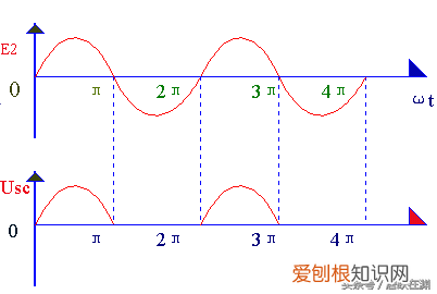 整流器的作用是什么？整流器工作原理及作用
