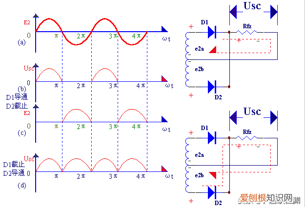 整流器的作用是什么？整流器工作原理及作用