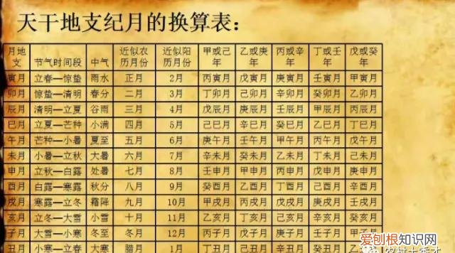 今年什么时候入伏？2022年三伏时间表来了