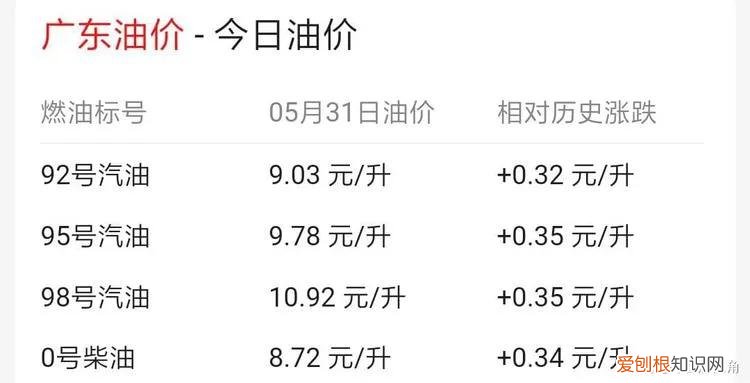 揭秘油价上涨背后原因 为何近期中国油价狂涨