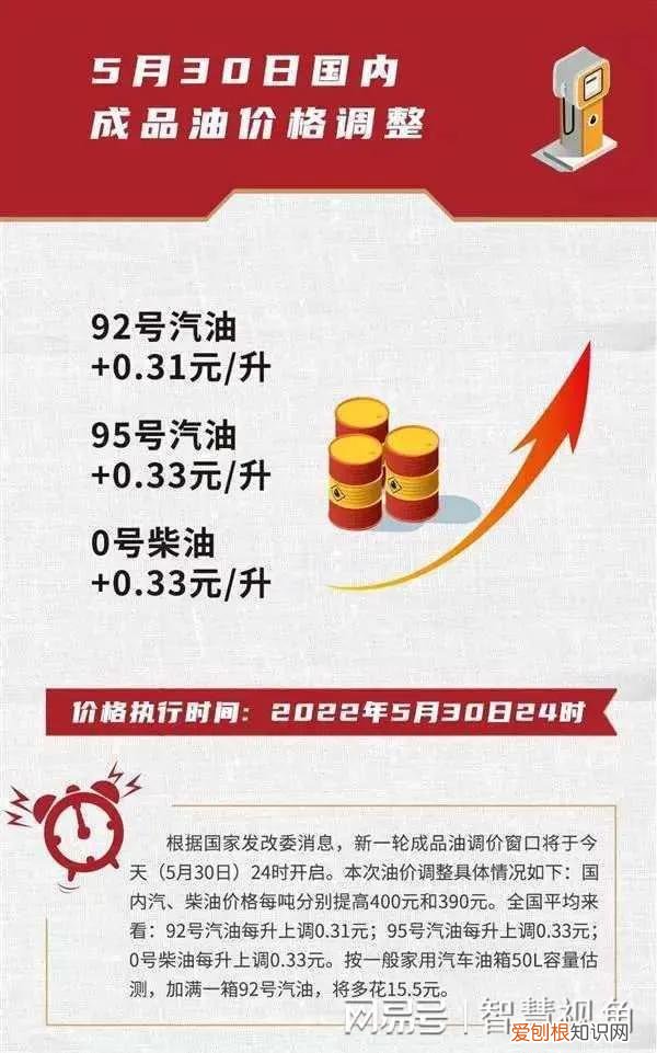 揭秘油价上涨背后原因 为何近期中国油价狂涨