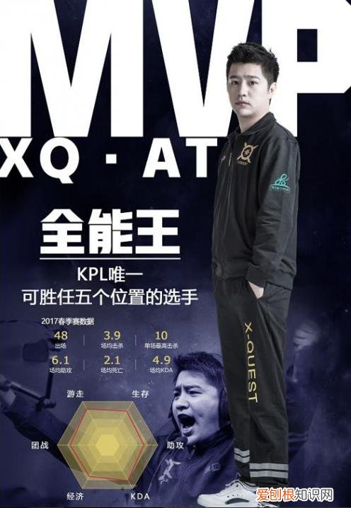 KPL职业选手退役后现状 打职业电竞一个月多少钱