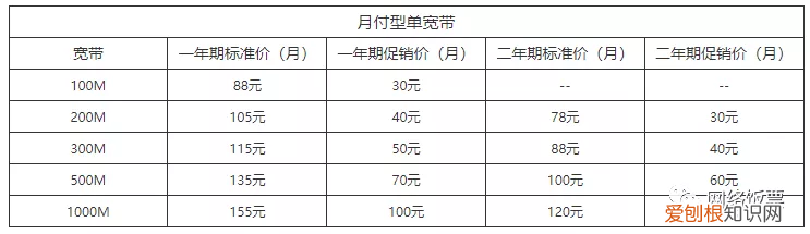 家庭装什么宽带最划算？三大宽带对比，哪家性价比最高?