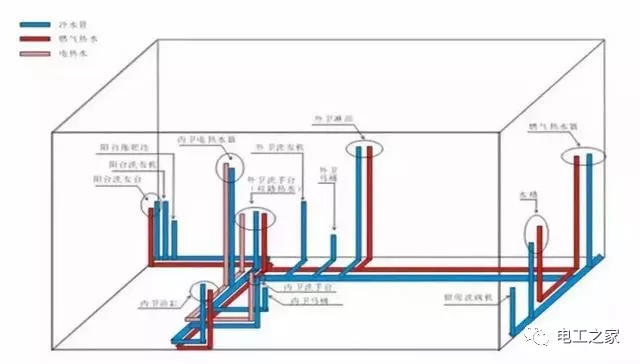 一文看懂强电和弱电之间的真正区别 强电和弱电的区别