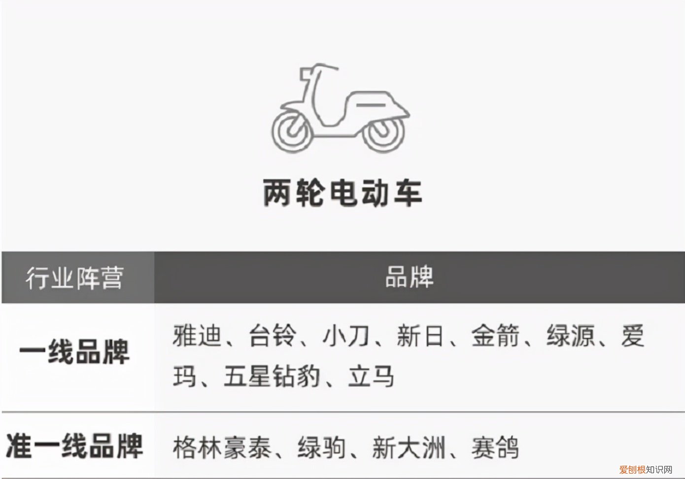 电动车哪个牌子好？这5个品牌质量最受车主认可