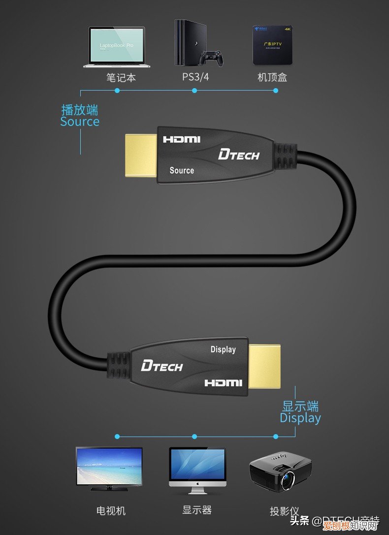 高清HDMI接口知识大扫盲 hdmi是什么接口